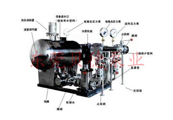 智能無負(fù)壓供水設(shè)備