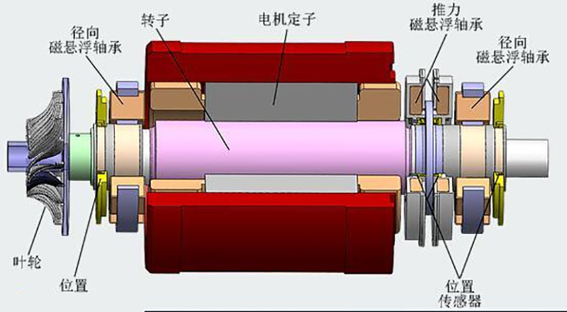 動平衡機校正面如何選擇？