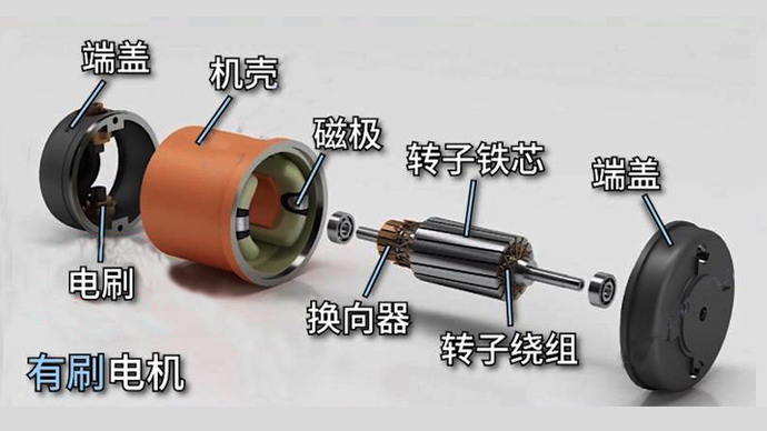 直流有刷電機(jī)和無刷電機(jī)的區(qū)別是什么？
