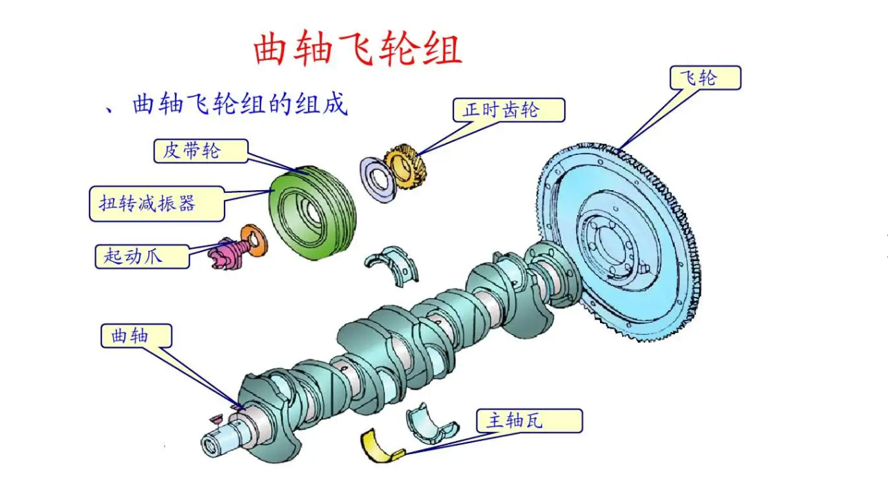 為什么要對汽車飛輪進行動平衡修正？